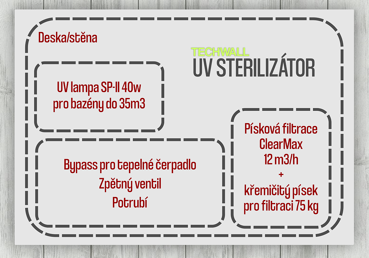Techwall - variant s UC sterilizátorom popis produktov